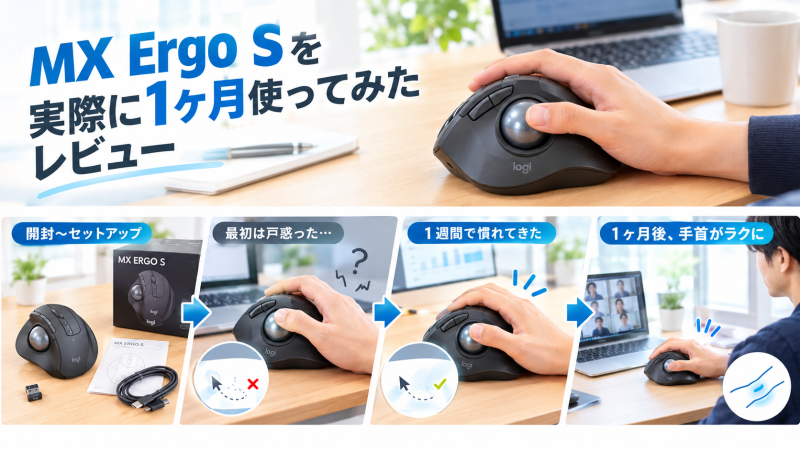 MX Ergo Sを1ヶ月使ったレビューのアイキャッチ画像。製品本体と、開封から1ヶ月後の使用感までの4ステップの流れを示すイラスト。